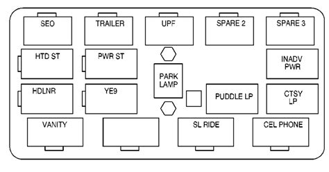 image of distribution box fuses for a 2001 chevy tahoe|2001 tahoe atc fuse diagram.